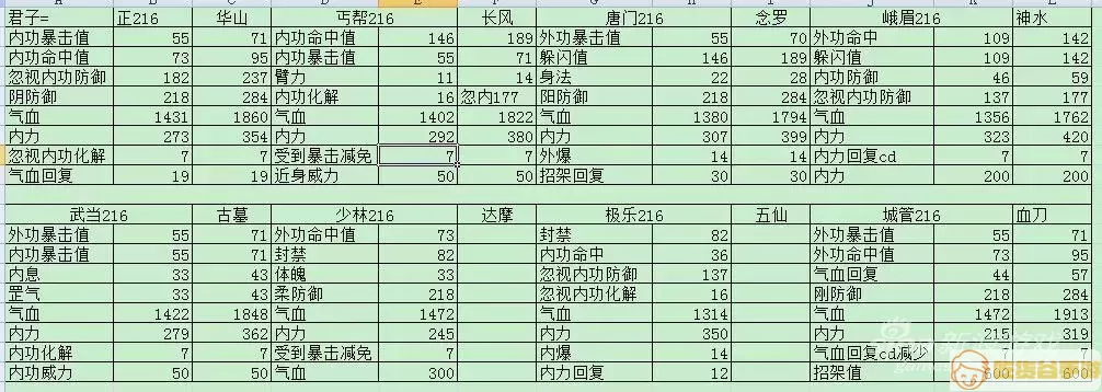 九阴真经6内最强内功