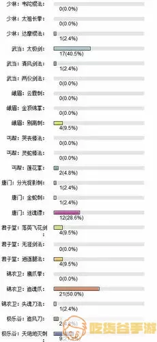 九阴真经平民武学排行