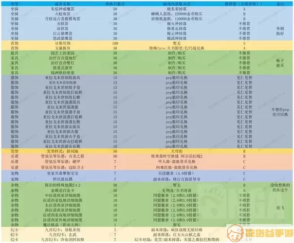 ff14诗学神典石换什么好