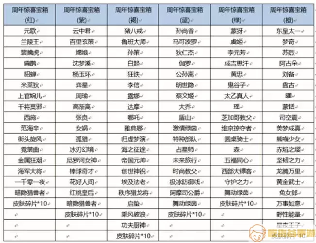 笑傲王者万能礼包