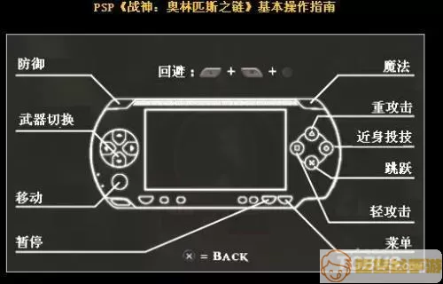 psp轨迹系列顺序