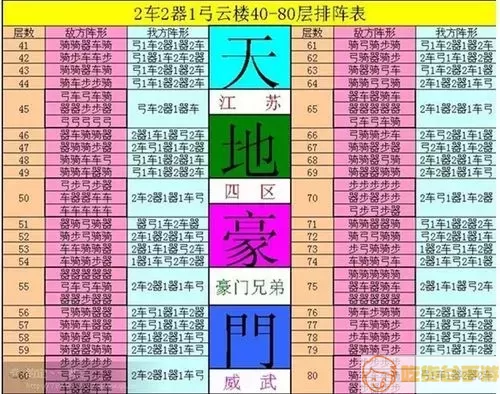 七雄争霸武将组合