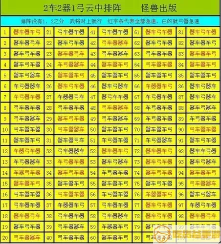 倒云中重楼40多少战力能过