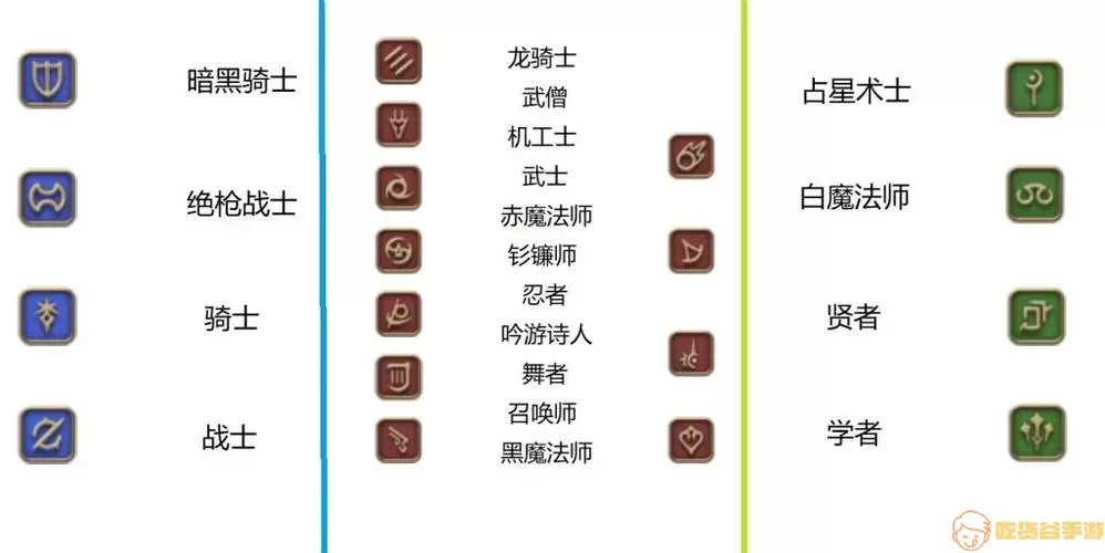 ff14秘术师是什么职业