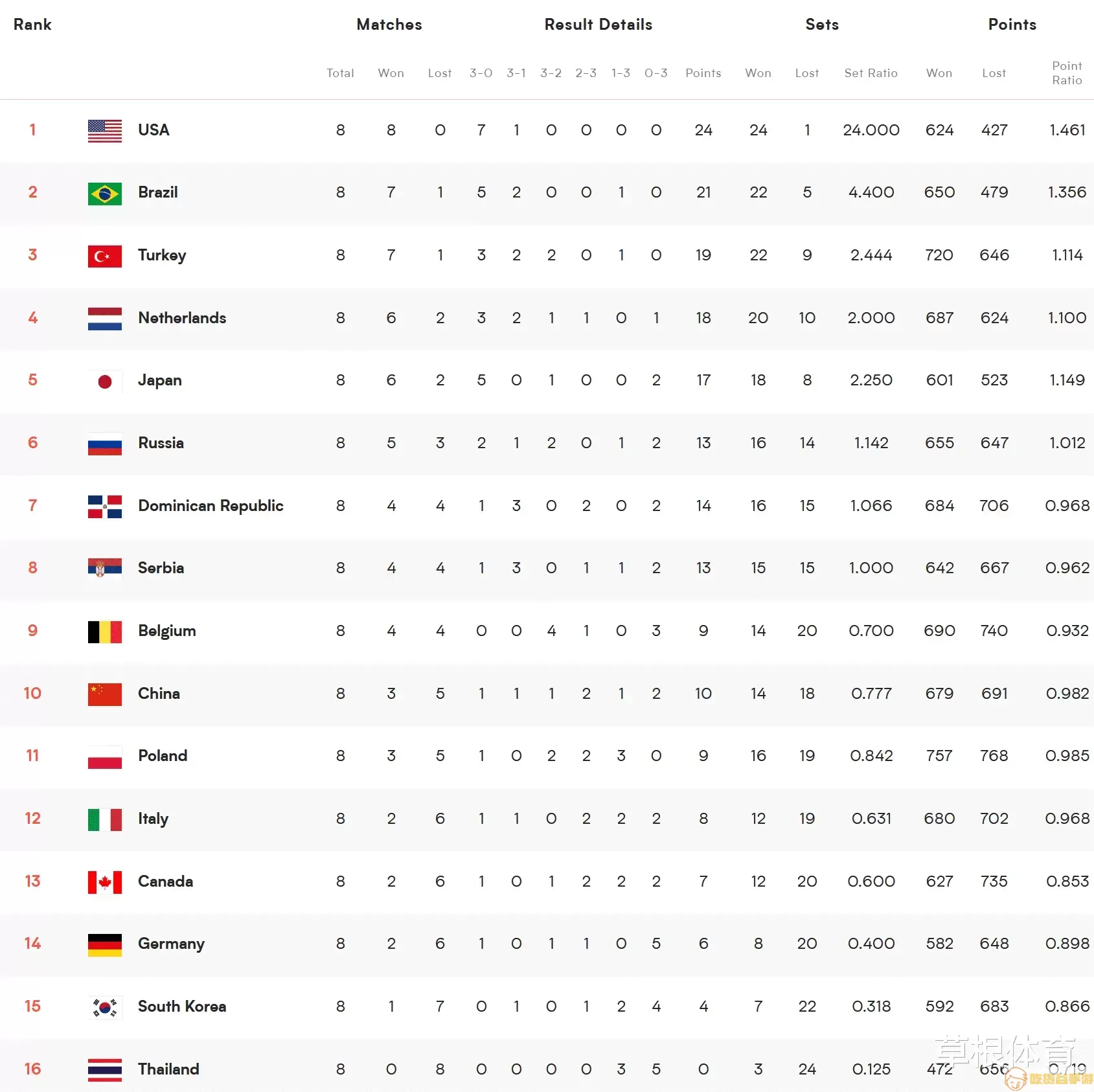 最新fifa国家队排名前80-fifa国家队排名榜单