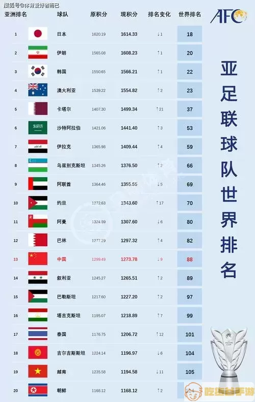 最新国际足联fifa男足排名-最新国际足联fifa男足排名