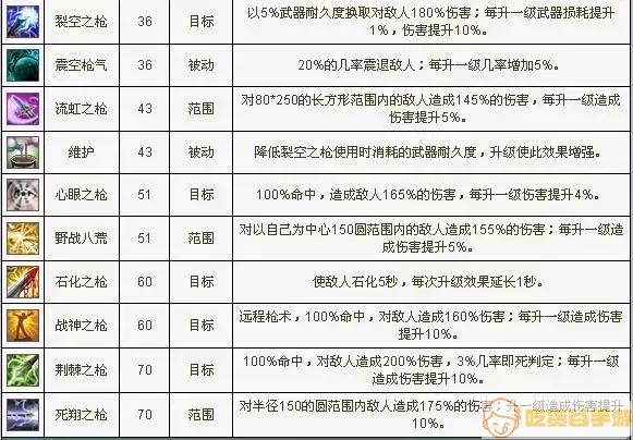 自由幻想战士攻略-自由幻想战士技能介绍