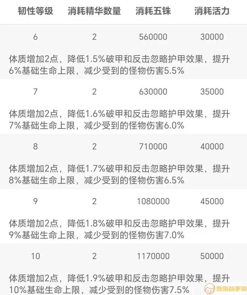 最终伤害和附加伤害哪个好-最终伤害好还是附加伤害好