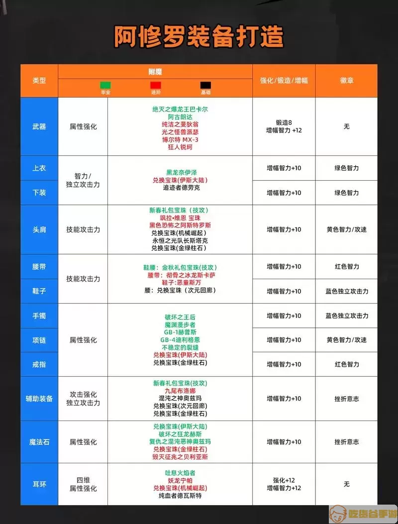 100级阿修罗带短剑和太刀的属性对比图