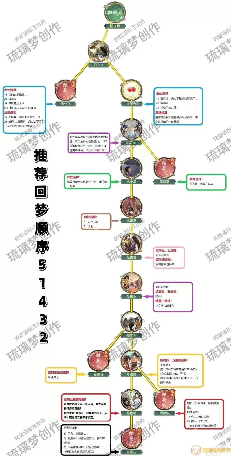 仙剑奇侠传战斗