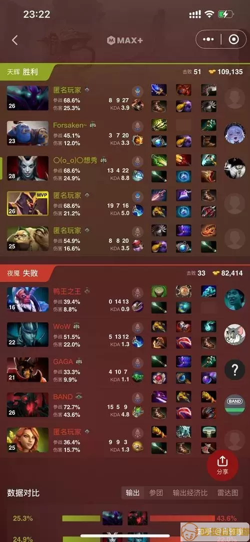 Dota2知乎推荐