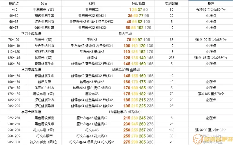 附魔材料图示