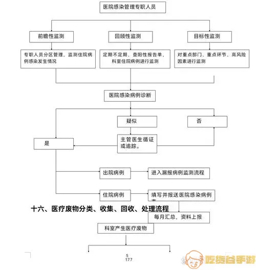 示例图3