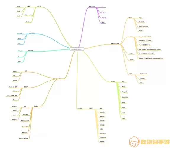 ordinator技能树示意图