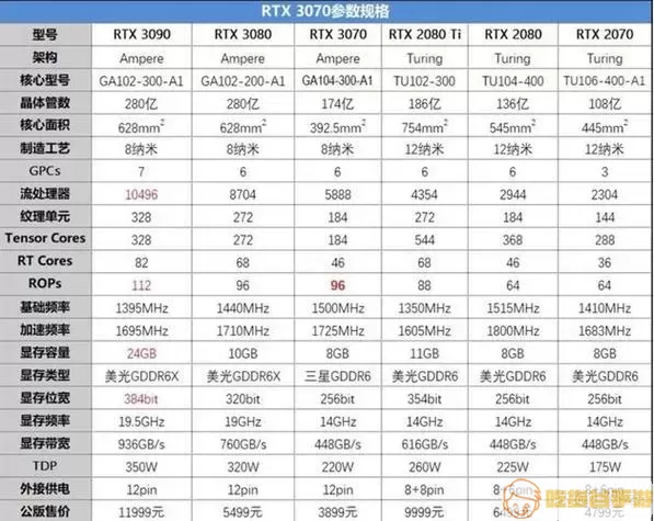 40系列显卡