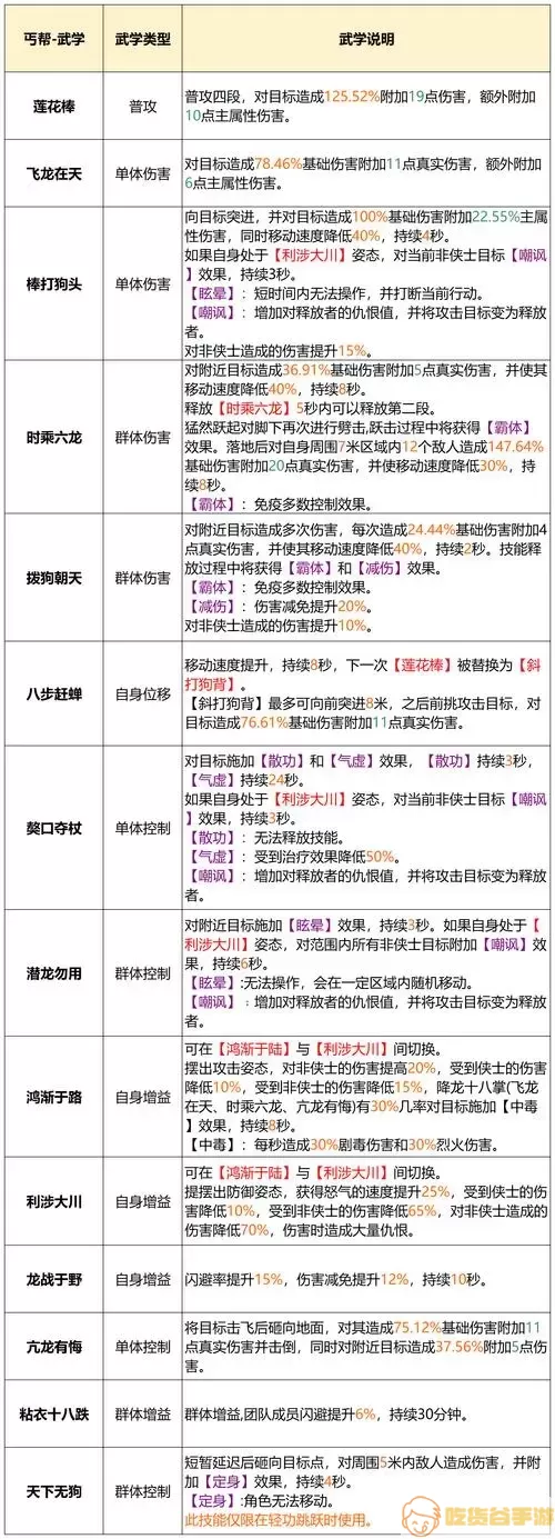 天龙八部2门派攻略