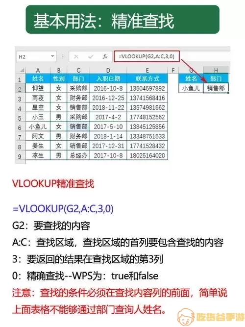 VLOOKUP函数示例图