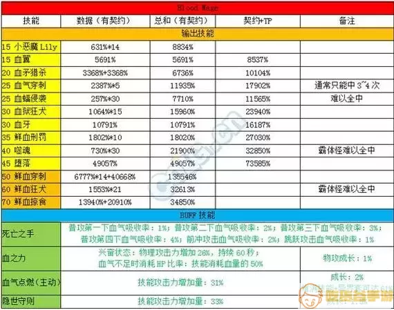 110级强化效果