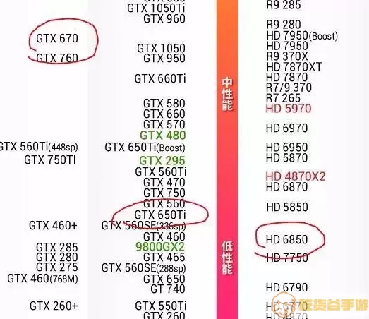 mx550与gtx960m显卡比较