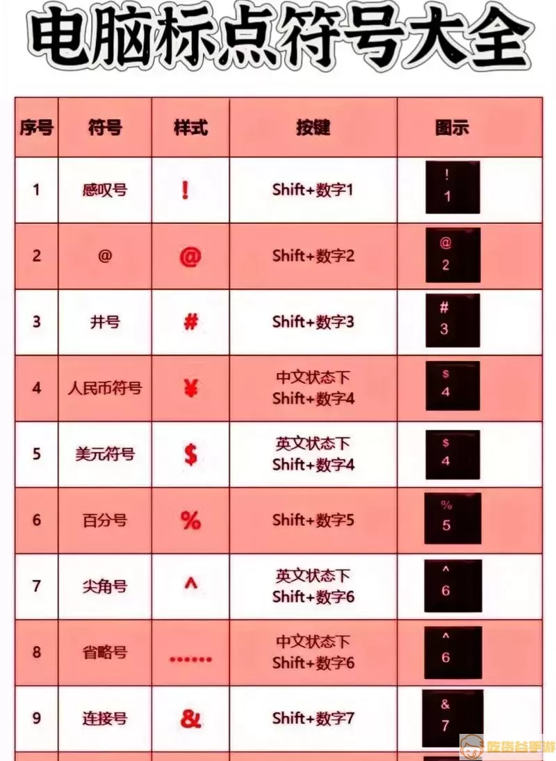 文档格式调整示例