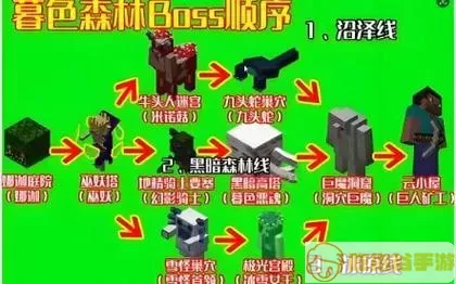 暮色森林传送门示例图