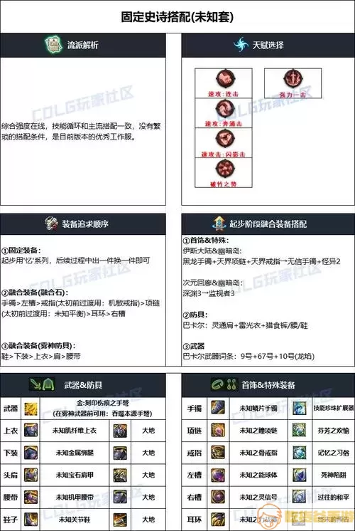 女弹药110级装备选择