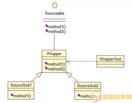 工厂模式示意图/