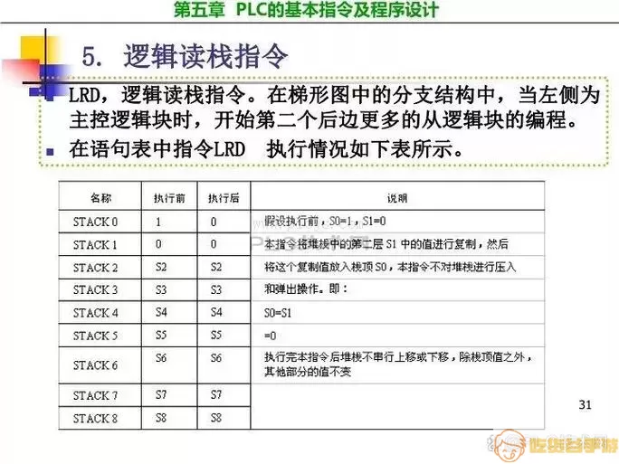 s7-200编程软件界面