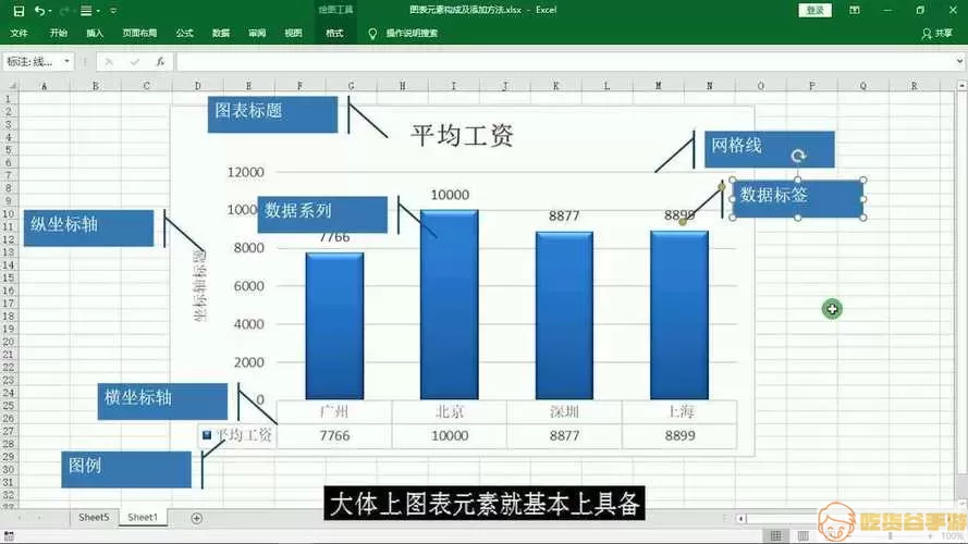 Excel分页符示例