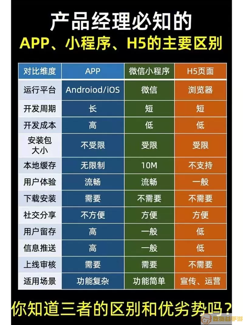 H5与APP的对比图/