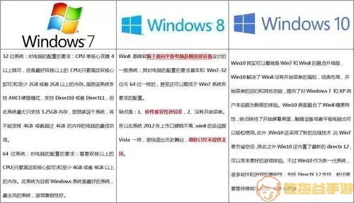 Windows升级示意图