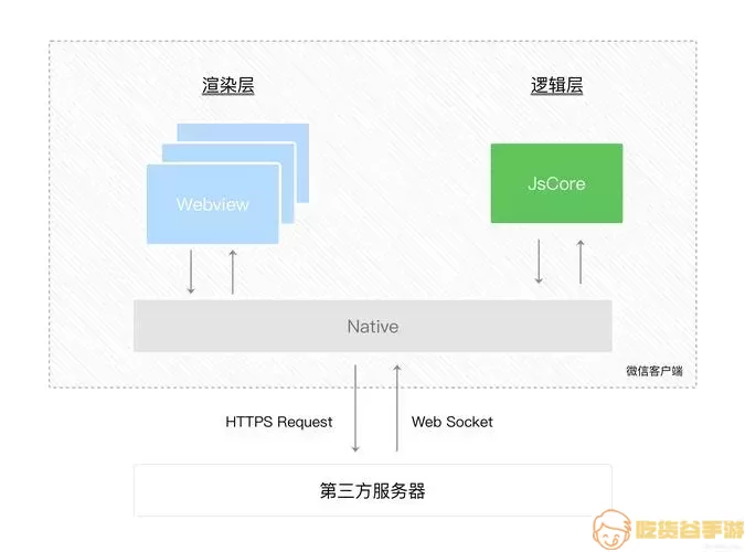 HTML、CSS、JavaScript关系图