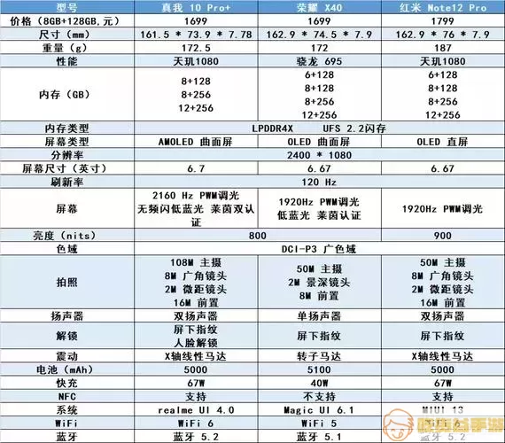 红米手机对比