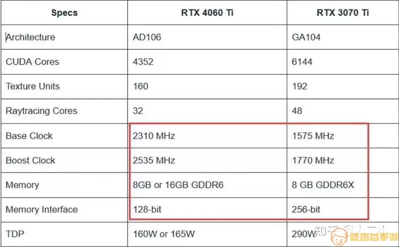 rtx3050与1660ti对比