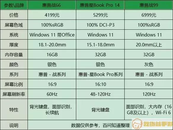 笔记本电脑/