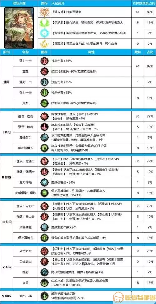 地下城帕拉丁技能加点/