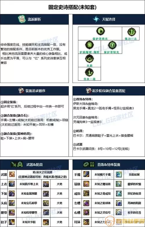 DNF帕拉丁技能加点和装备搭配示例