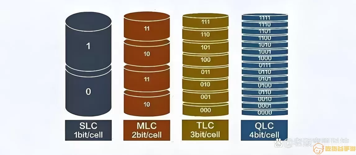 MLC与TLC固态硬盘