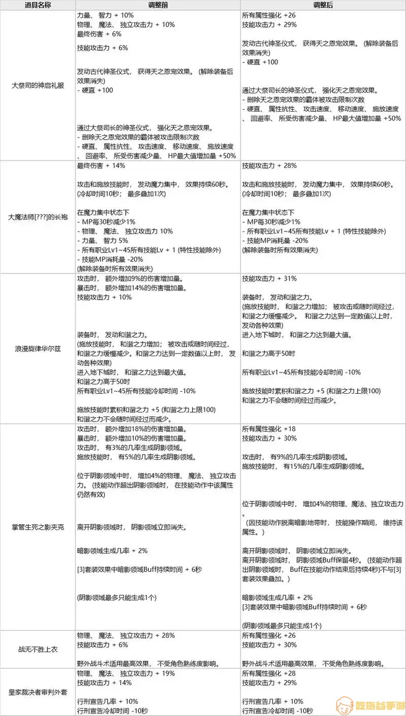 战斗法师技能/