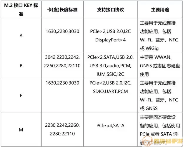 未来的存储设备