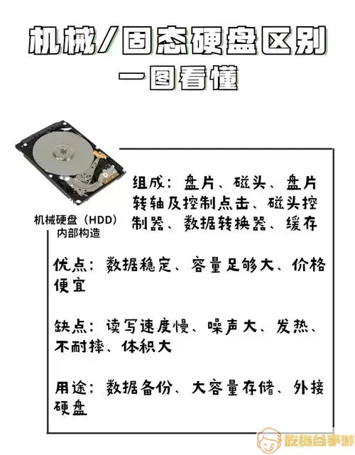 固态硬盘与机械硬盘的比较