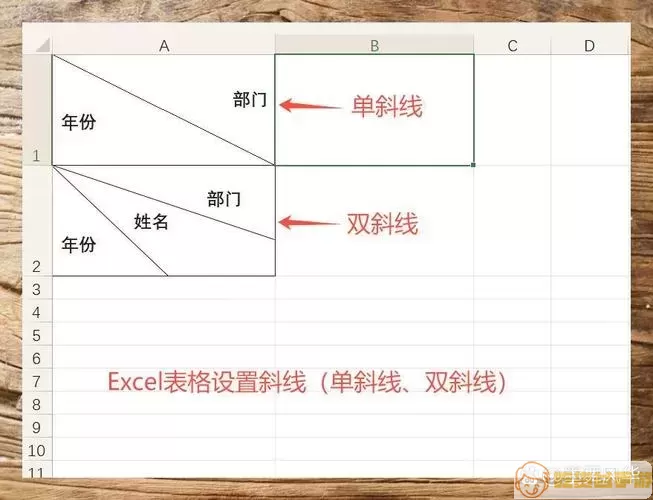 Excel格式设置示例/