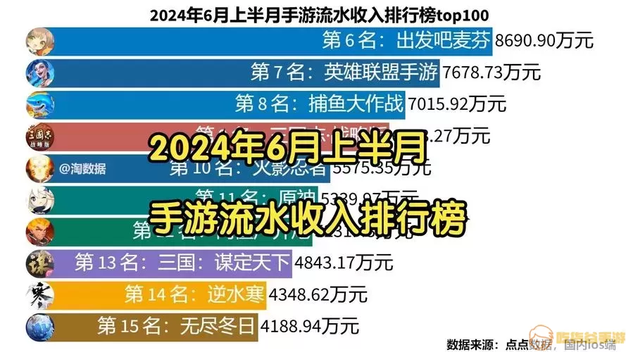 2023手游排行榜