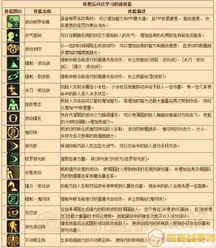 阿修罗技能加点图