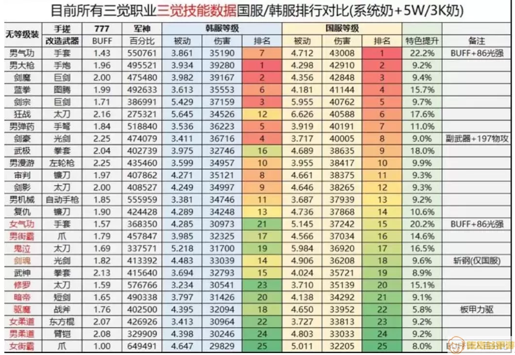 男气功师团队/