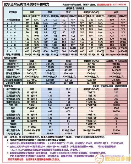 九阴真经3D天命装备