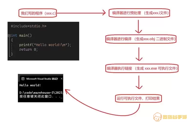 C语言运行结果