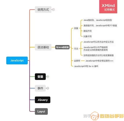 Java和JavaScript的应用场景