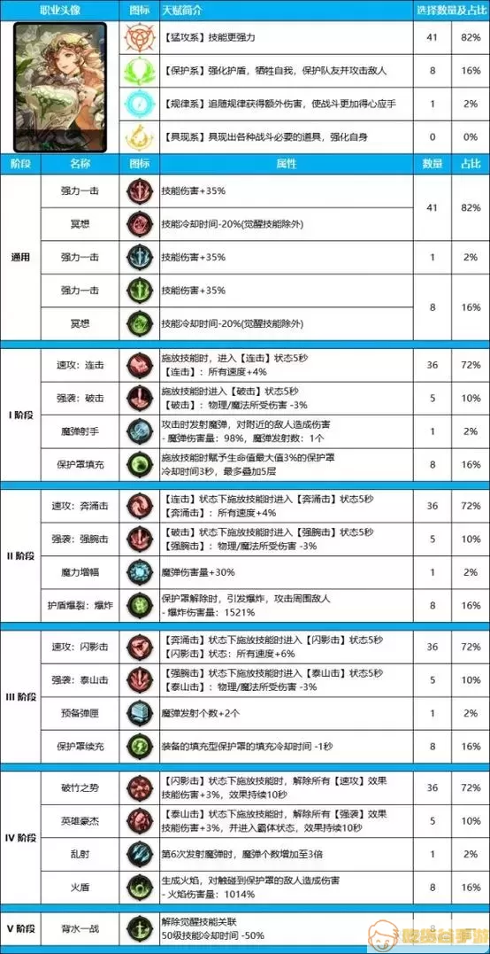 DNF帕拉丁加点图1