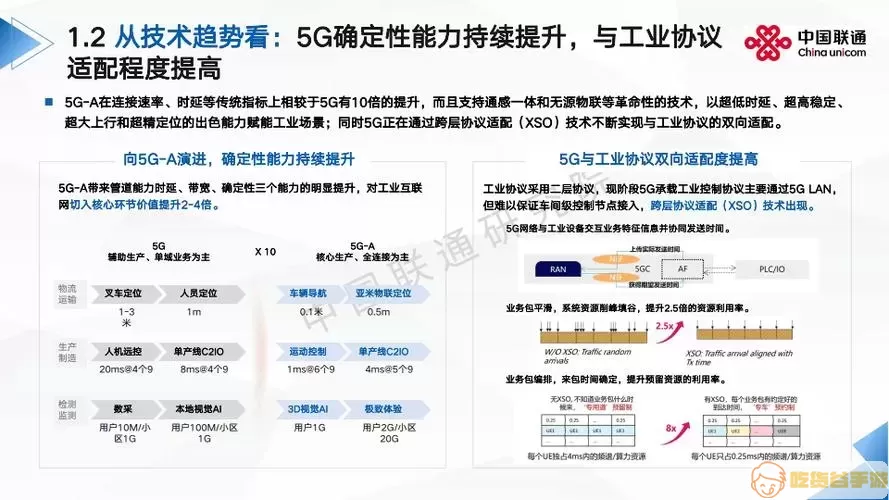 5G网络图